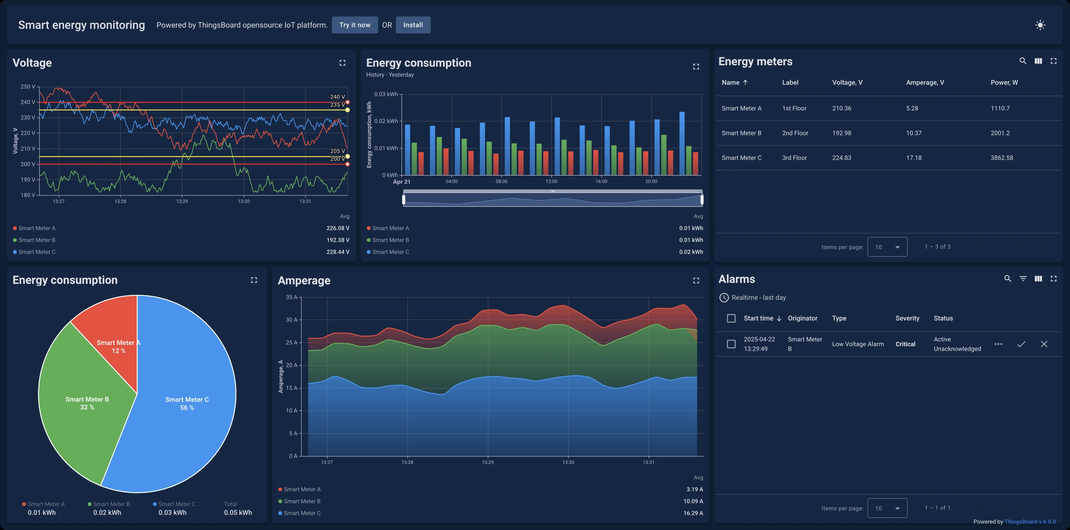 Project 2 snapshot
